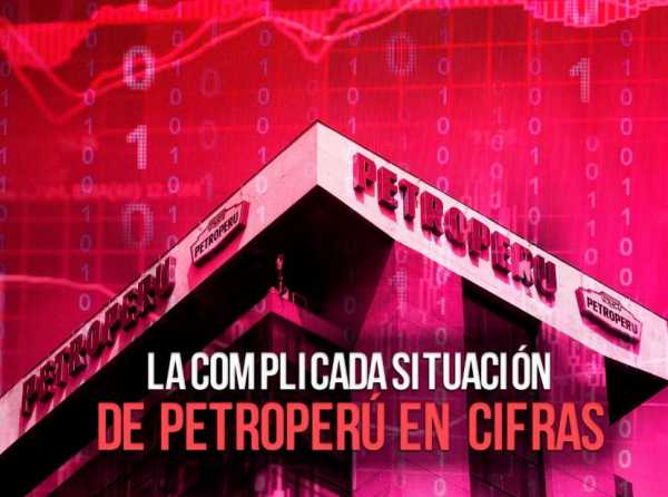 La complicada situación de Petroperú en cifras