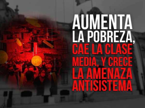 Aumenta la pobreza, cae la clase media, y crece la amenaza antisistema